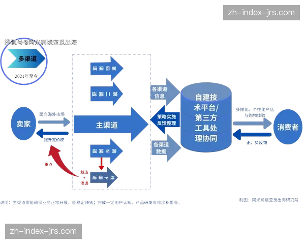 IP版权出海机制在市场拓展期通过多渠道分发实现价值倍增