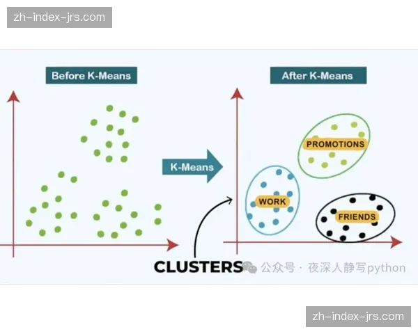画像聚类算法本季度精准识别了高净值人群的赞助感知偏好